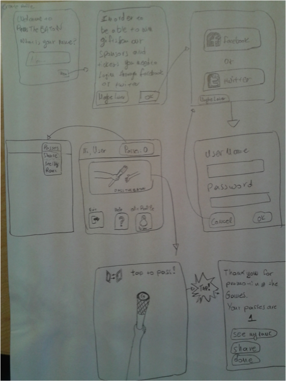 Storyboard of the 'pass the baton' usecase